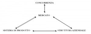 Aprire-nuova-gelateria-artigianale-startup-business-plan