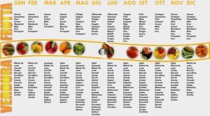 Frutta-verdura-stagione