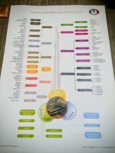 Fabbrica-di-Cioccolato-Domori