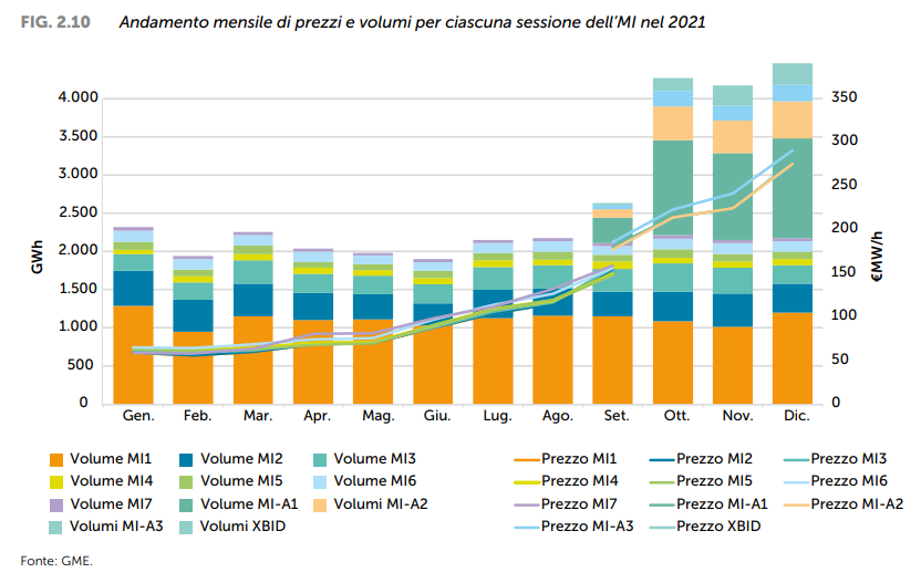 gelaterie e consumo di energia elettrica